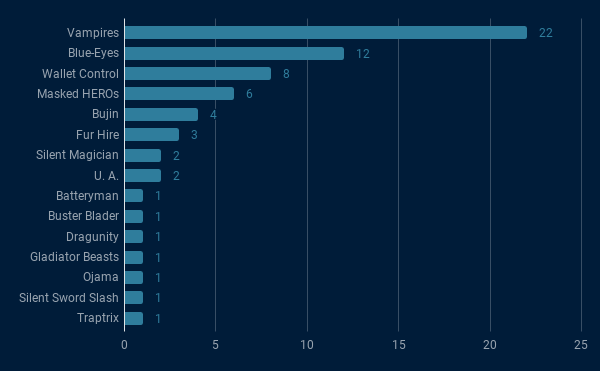 top32graph