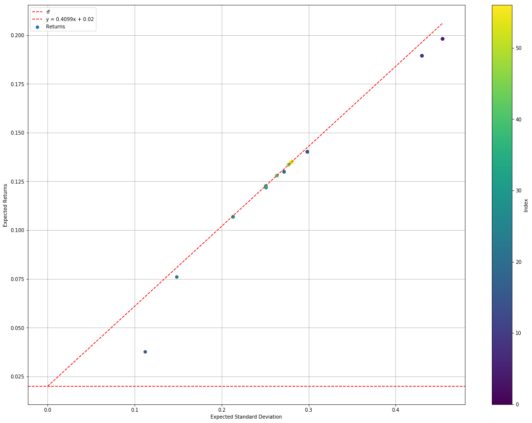 Efficient Frontier (SLSQP)