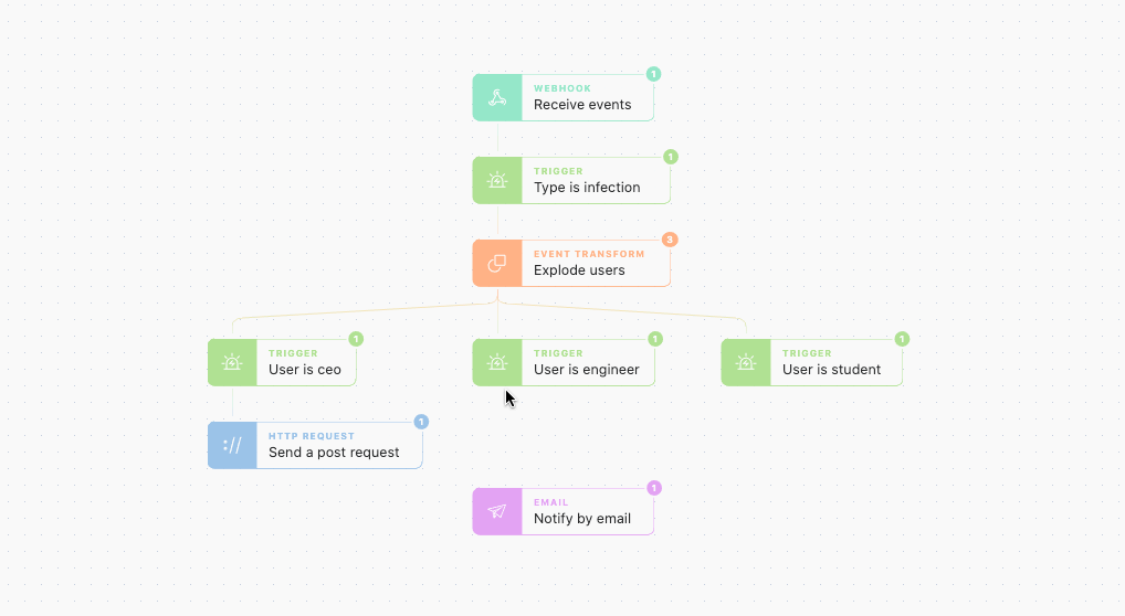 Setting a source agent