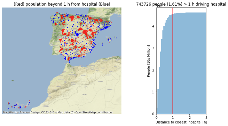 Spain Population