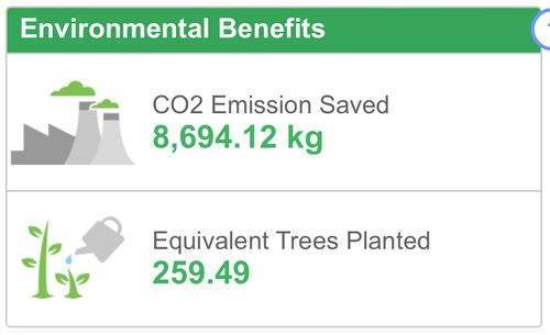 Screenshot SolarEdge Portal saved trees