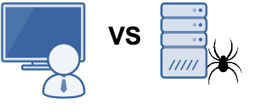 User VS Index Crawler