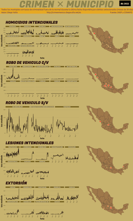 Infográfica del Crimen en México - Dic 2022