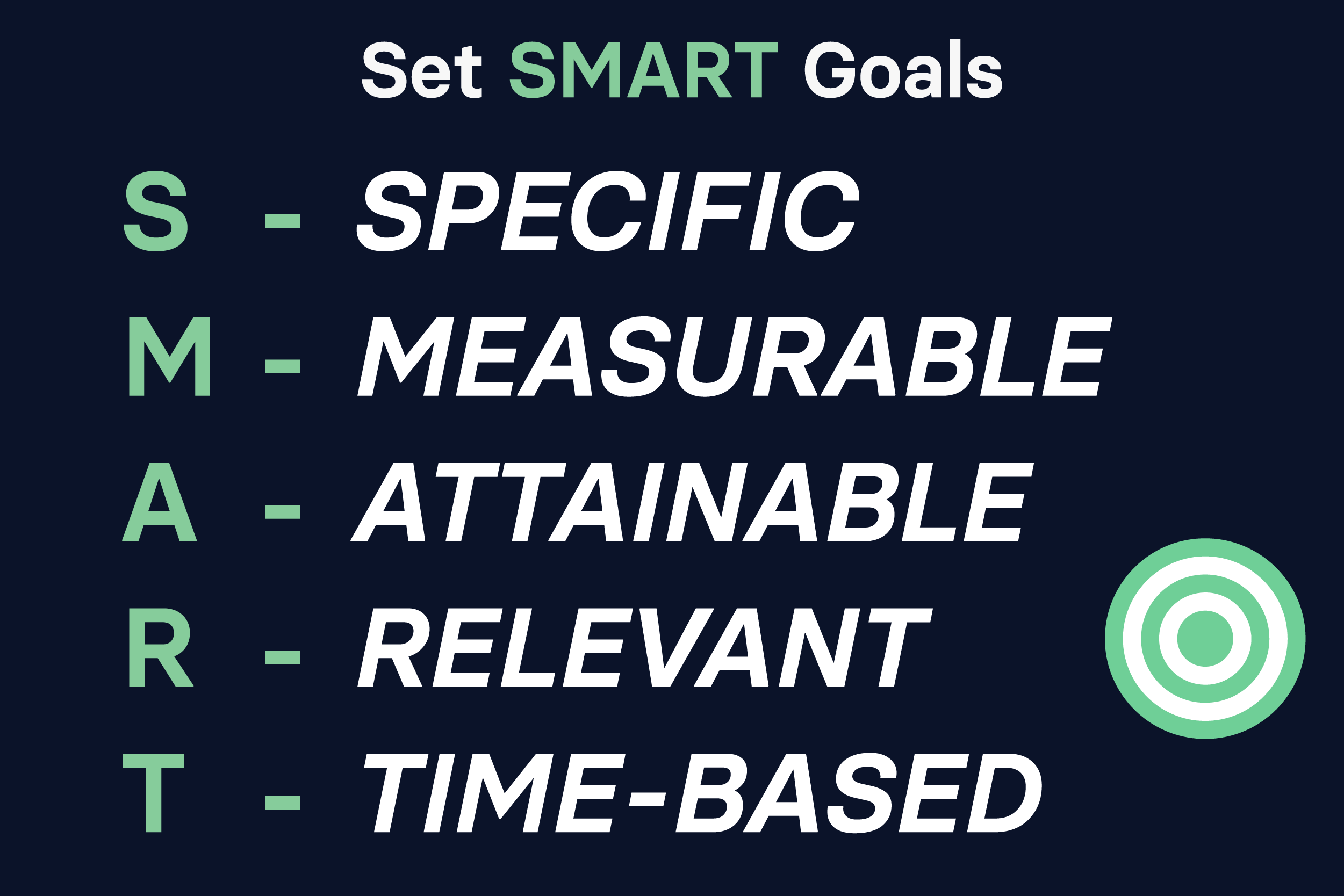 Graphic showing the meaning of SMART goals