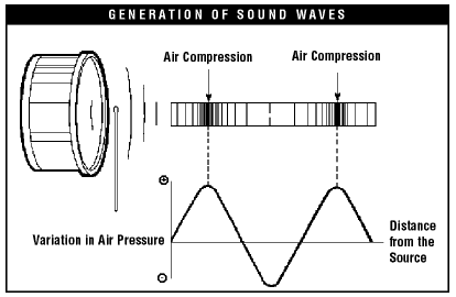 drum sound waves