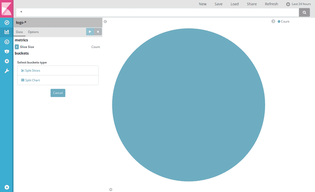 An overview of the visualization editor with an empty pie chart