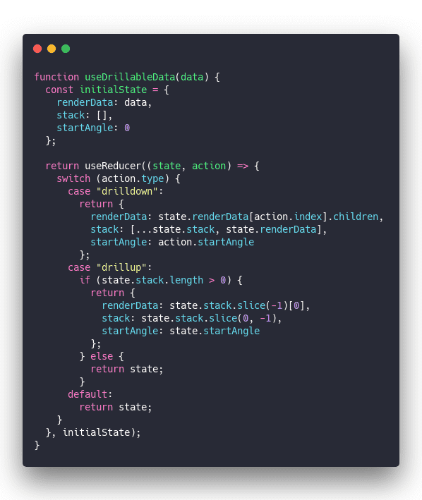 Click through for source