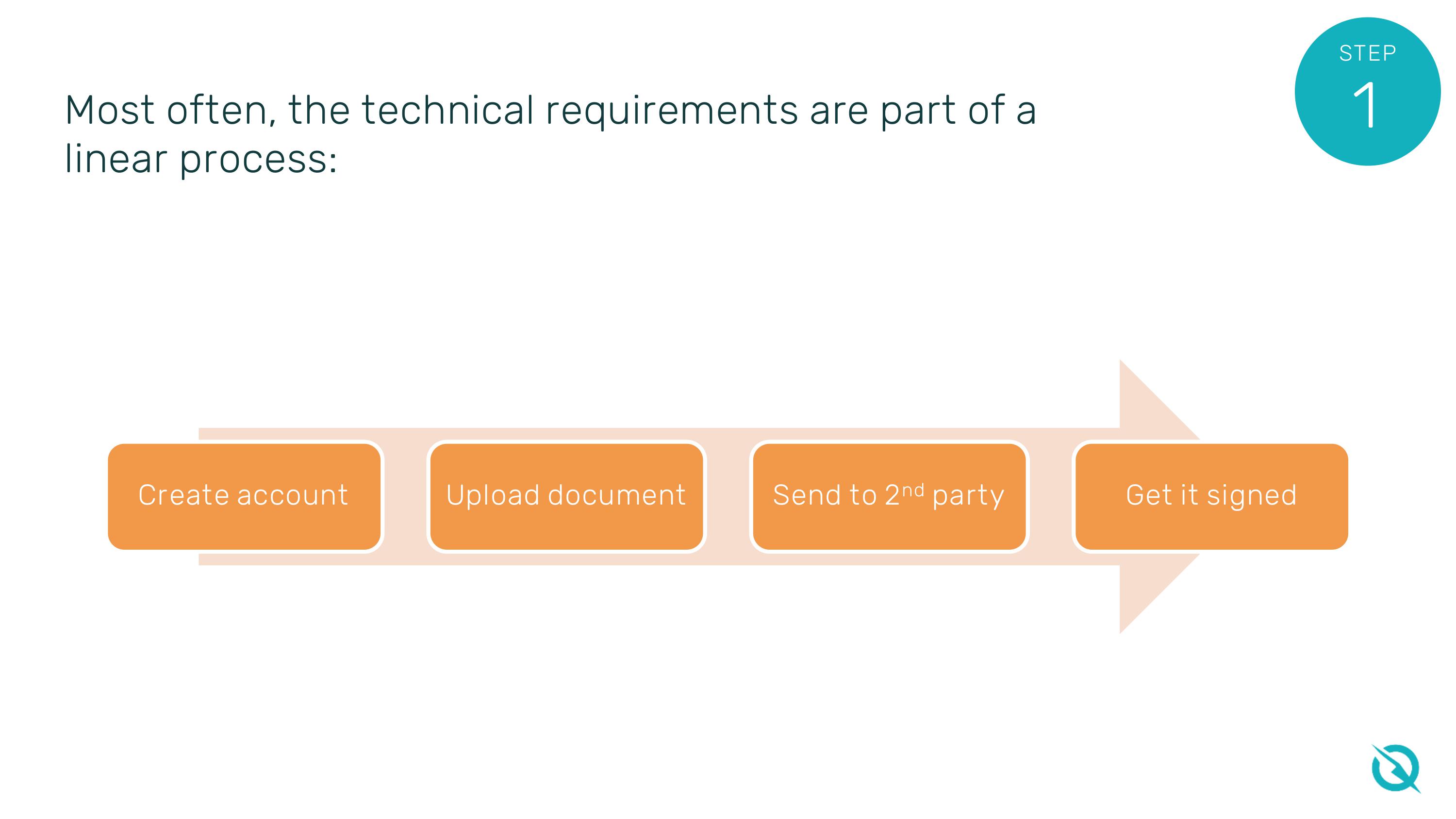 One Metric for User Onboarding: An illustration showing the technical requirements in the onboarding process