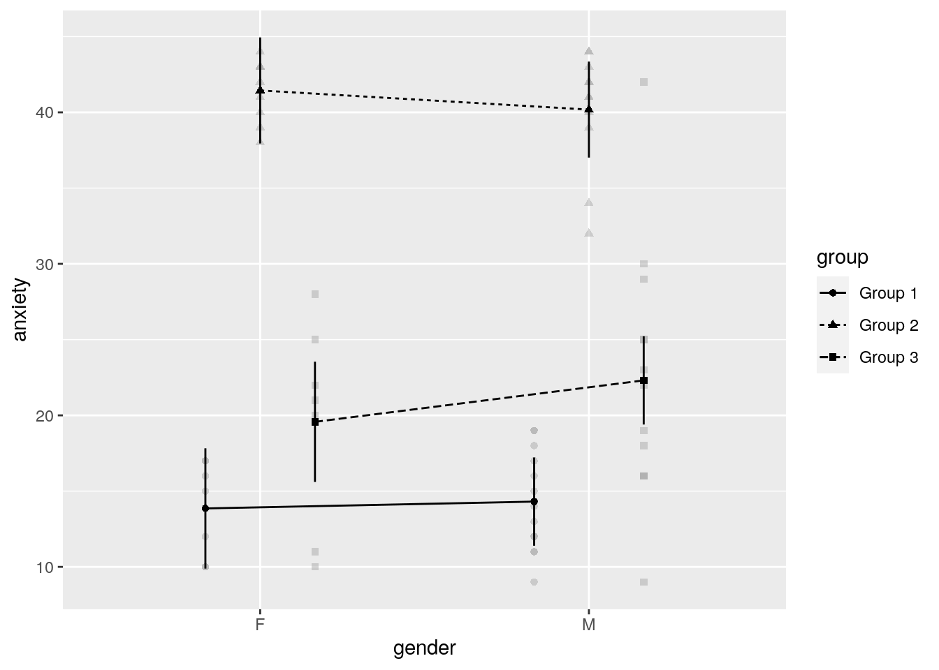 An example plot with afex_plot()