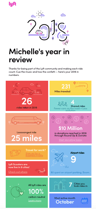 Lyft Year in Review