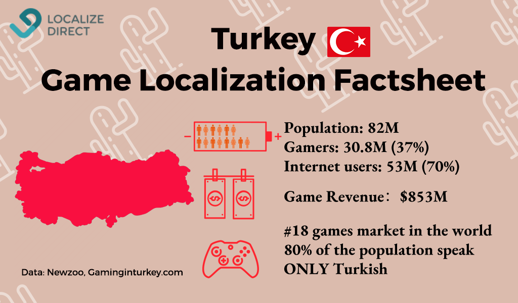 Wow, Nearly 40% Of Turks Are Gamers? This Blew My Mind!