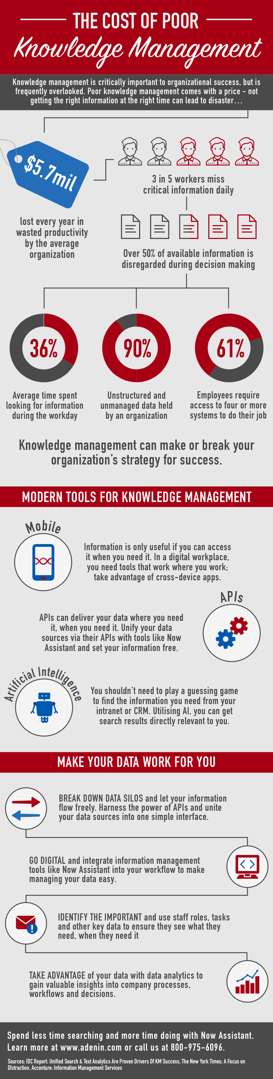 Knowledge Management Infographic
