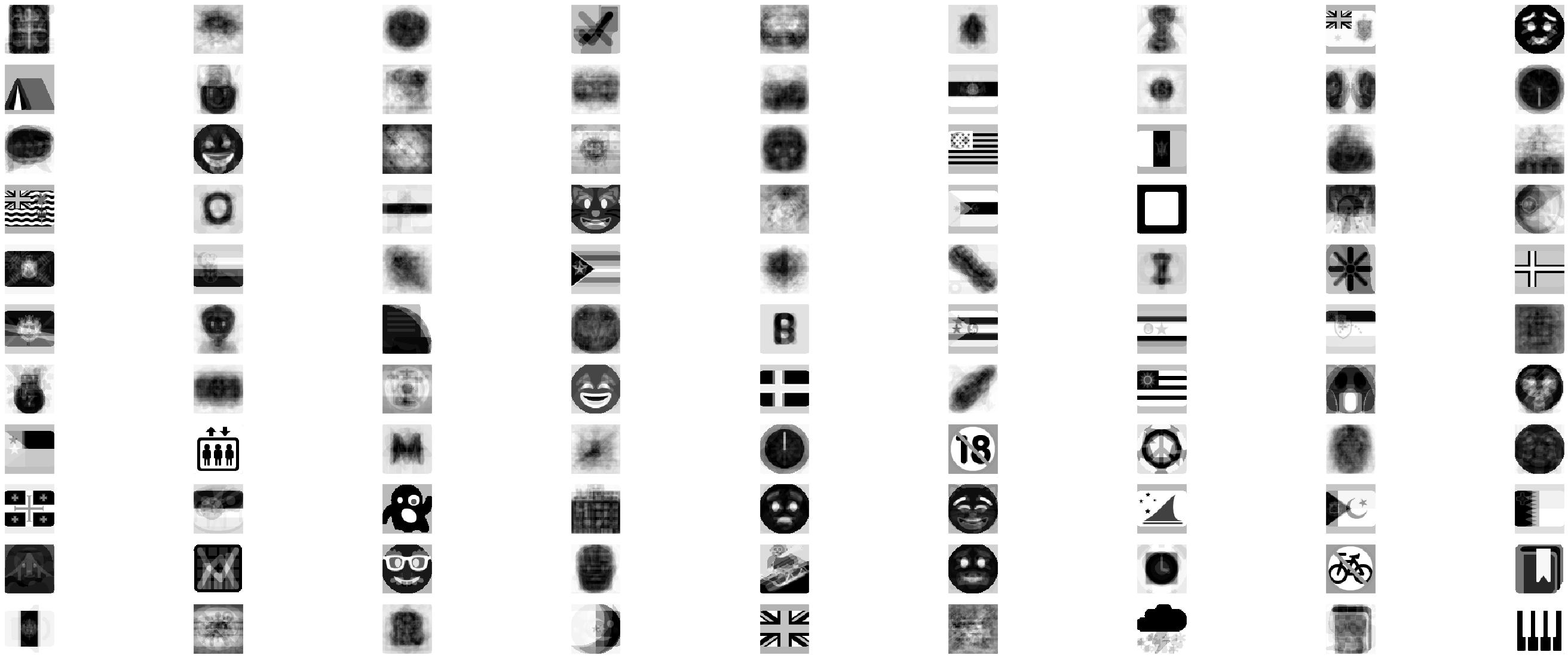 Composite KMeans 99 Sub-Categories Emoji Clusters