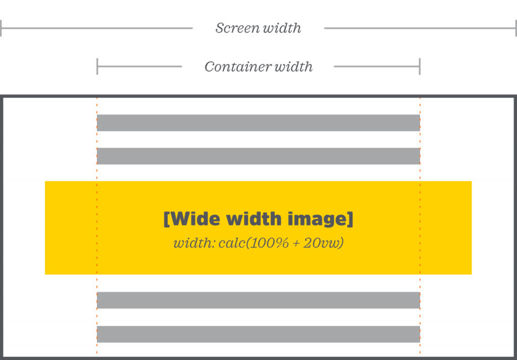 A wide-width element, breaking outside its content container by an additional 20 VW