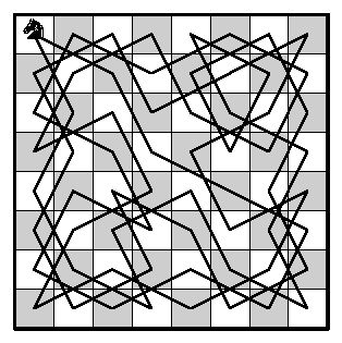 A knight’s tour can be thought of as a maximally long path on the graph corresponding to a chessboard where we put an edge between any two squares that can be reached by one step via a legal knight move.