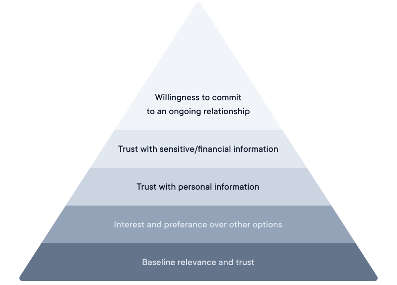 pyramid_of_trust.png