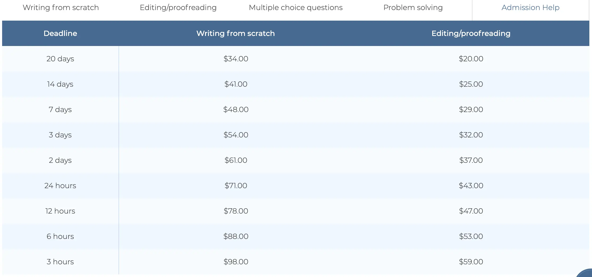 myadmissionsessay.com pricing table