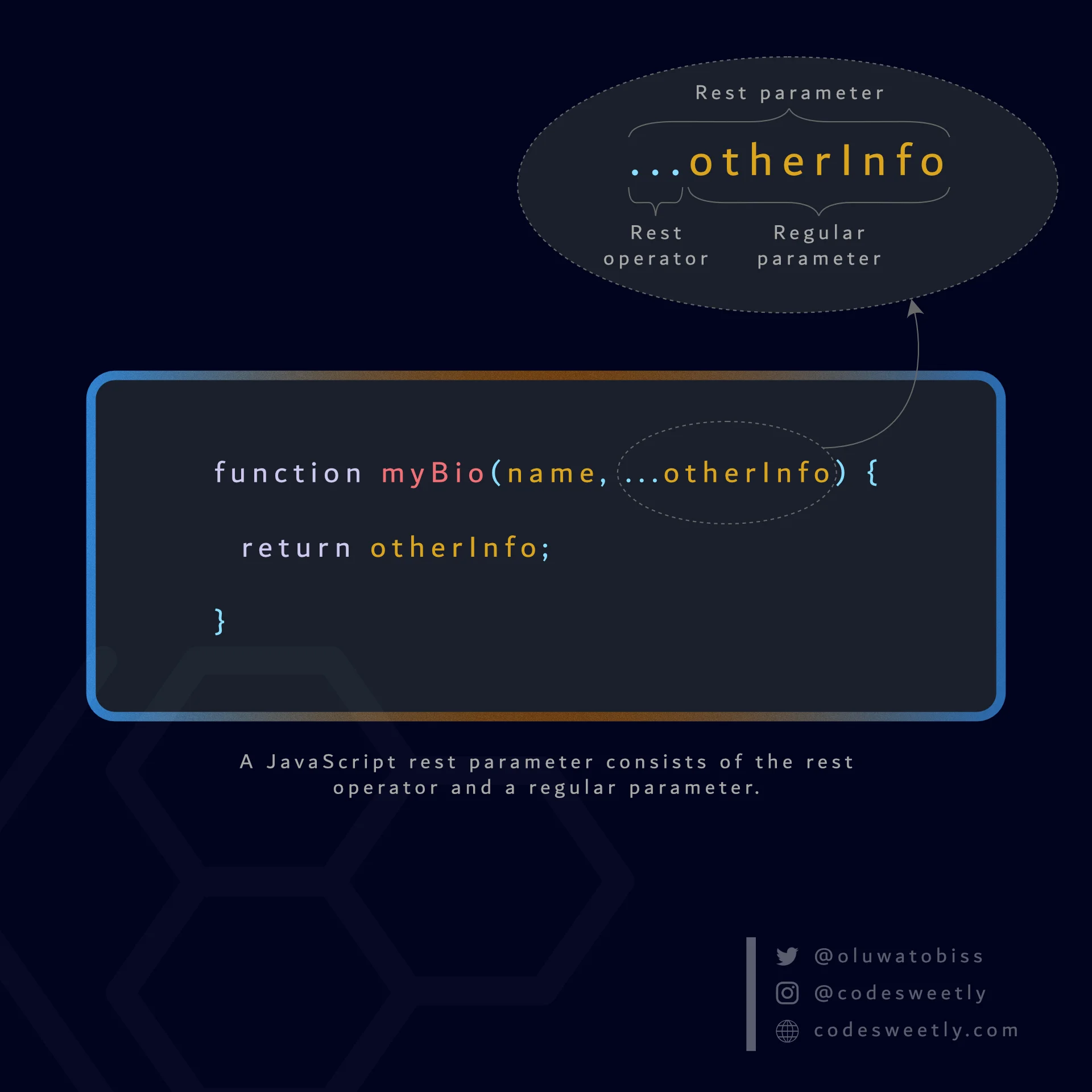 Rest Operator What Is A JavaScript Rest Parameter CodeSweetly