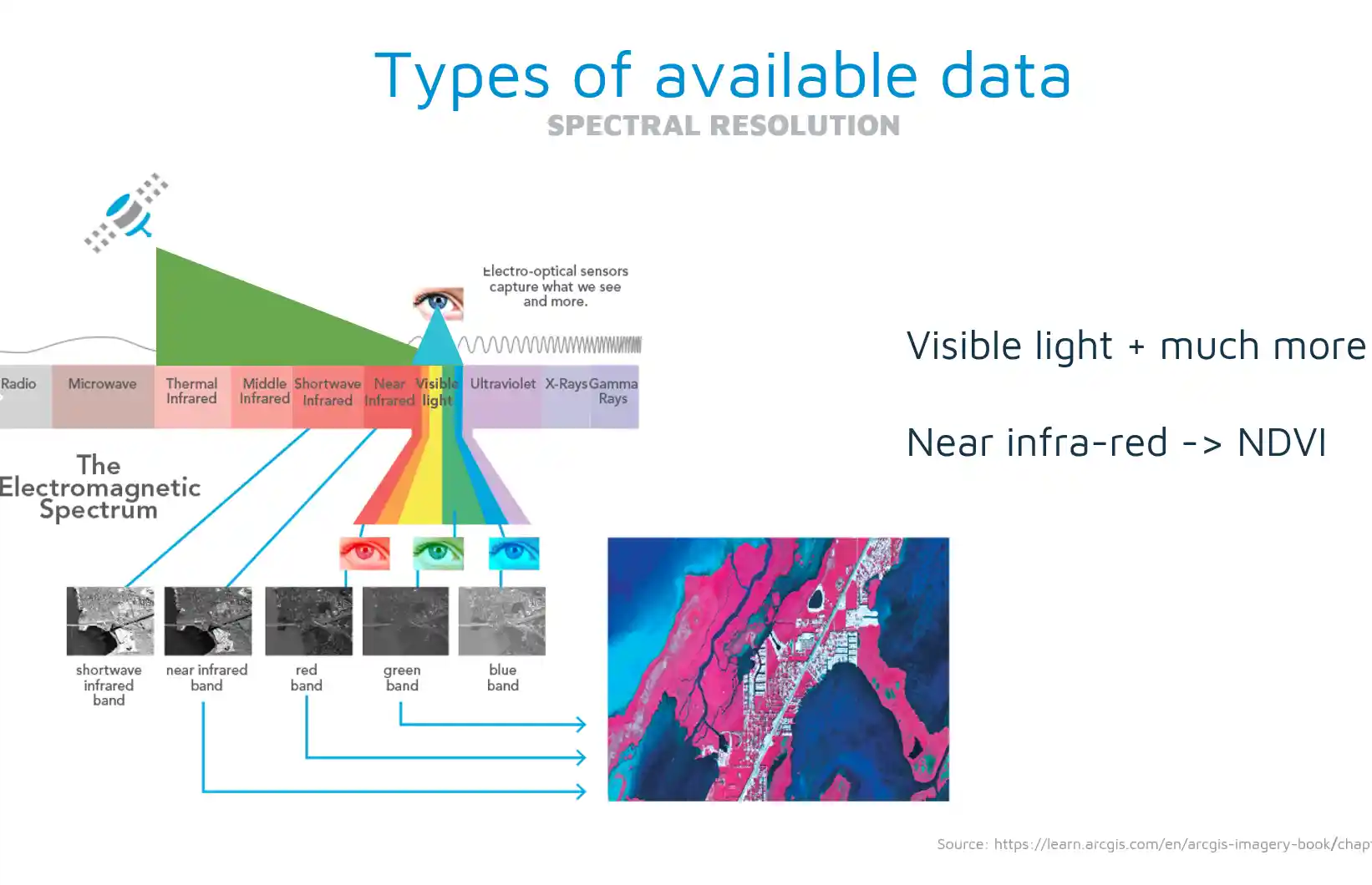 Data available types