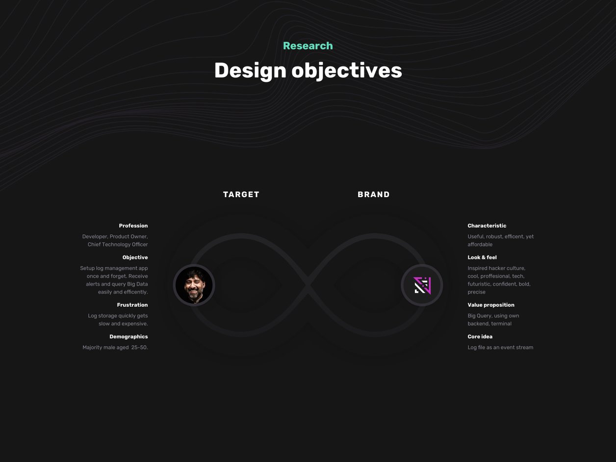 Target Audience - UI Design | Logflare