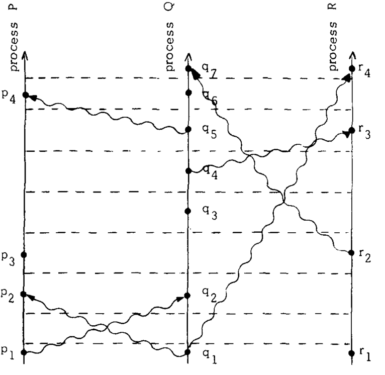 A more organised diagram