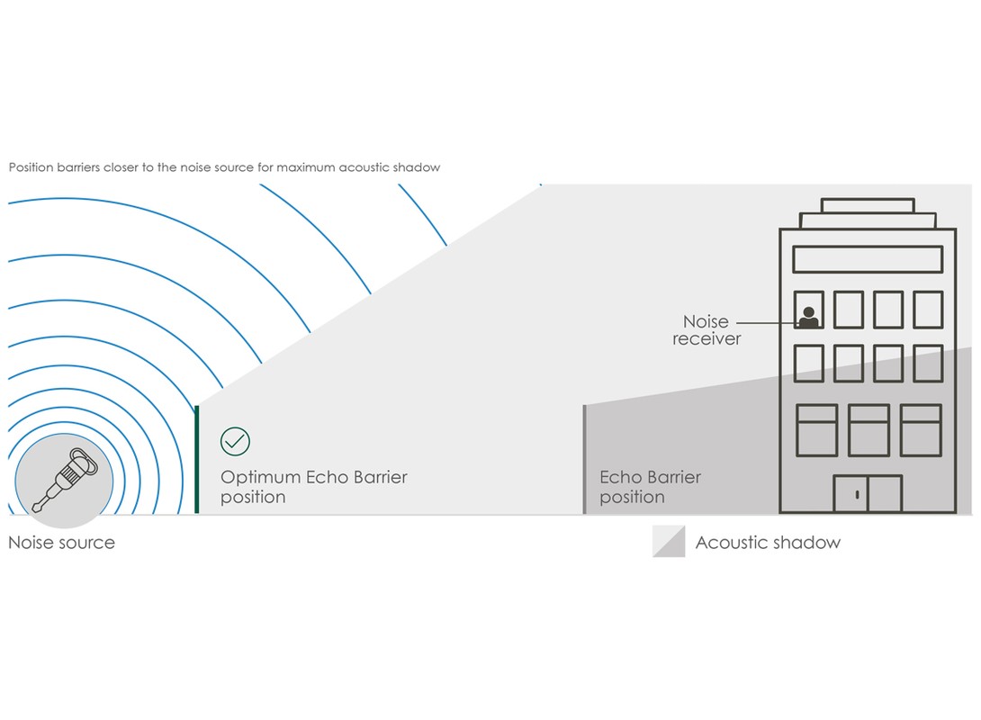 Echo H9 Sound Travel Diagram