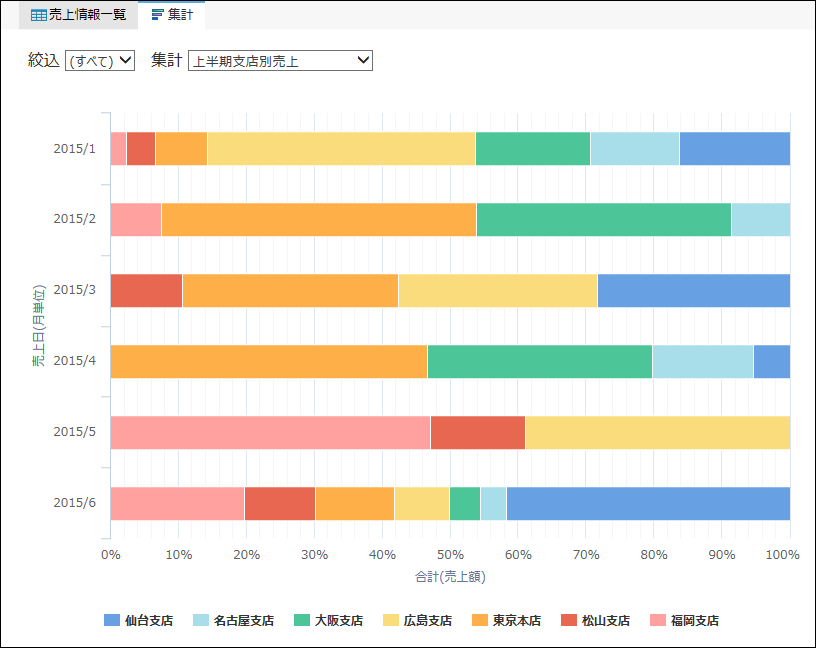 集計のイメージ