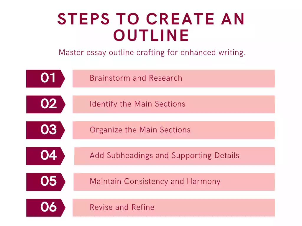 How To Write an Outline for an Essay