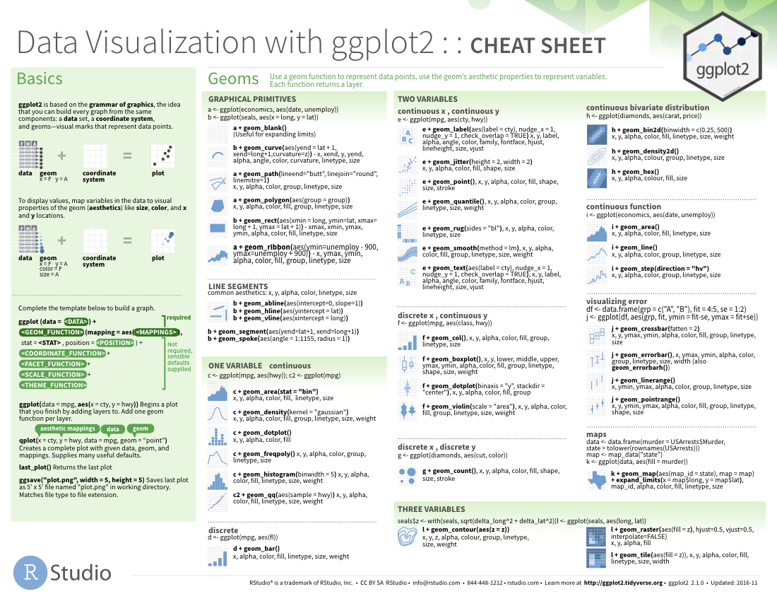 Rstudio Ggplot2 Cheat Sheet