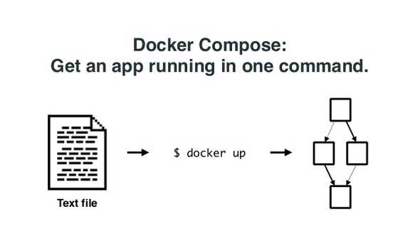 dockerfile composer dockerfile composer