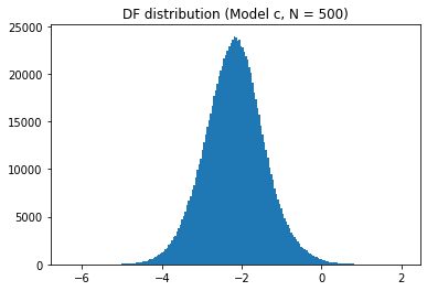 DF distribution model c