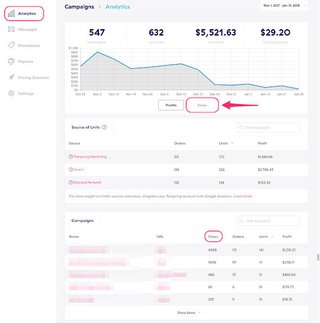 teespring analytics