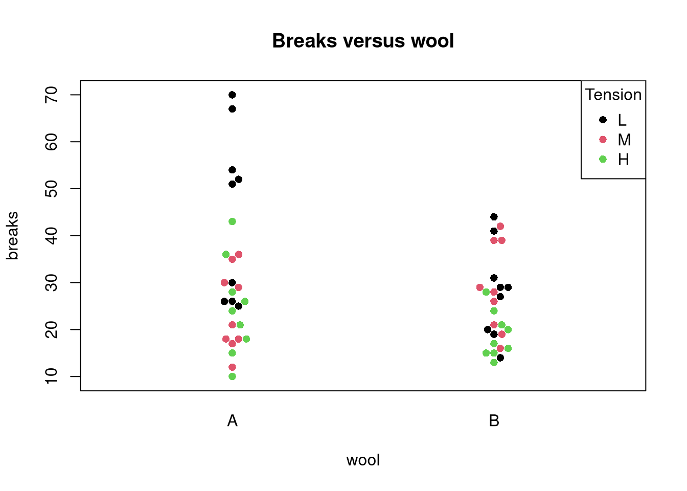 Box Plot Alternatives Beeswarm And Violin Plots Data Science Blog Understand Implement Succed