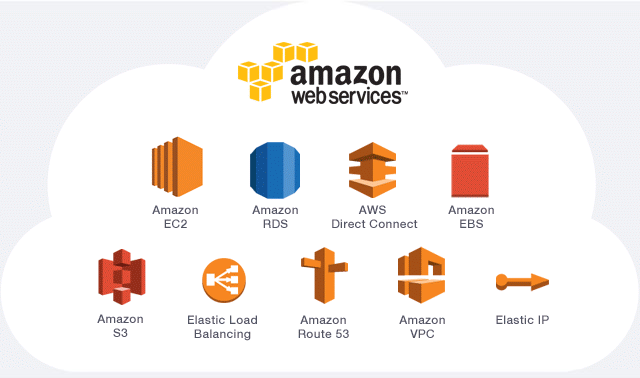 Amazon Web Services (AWS) is a secure cloud services platform, offering compute power, database storage, content delivery and other functionality 