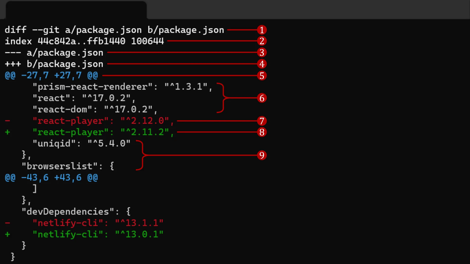 Example of a git diff command&#39;s output