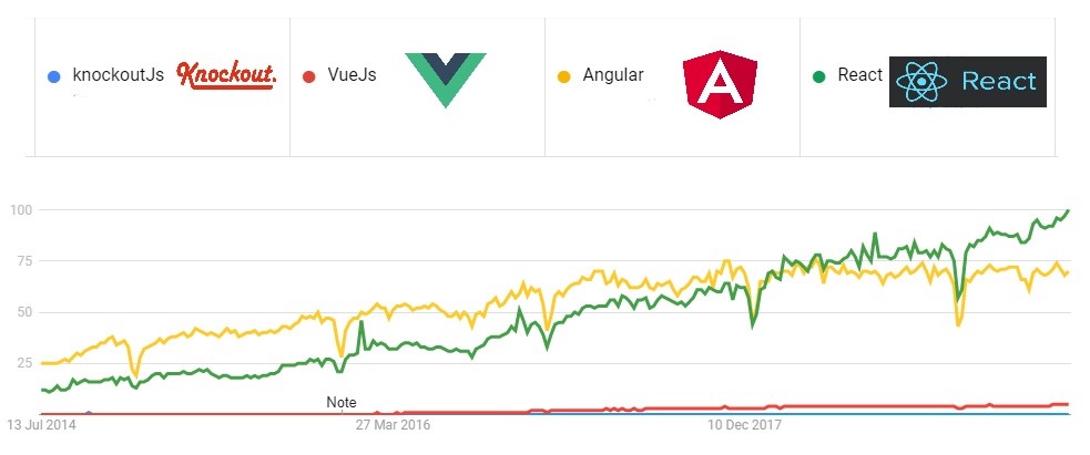 Framework Popularity