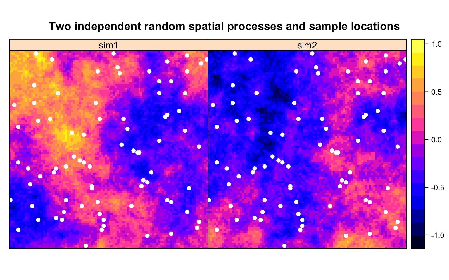 Spatial Autocorrelation & Co