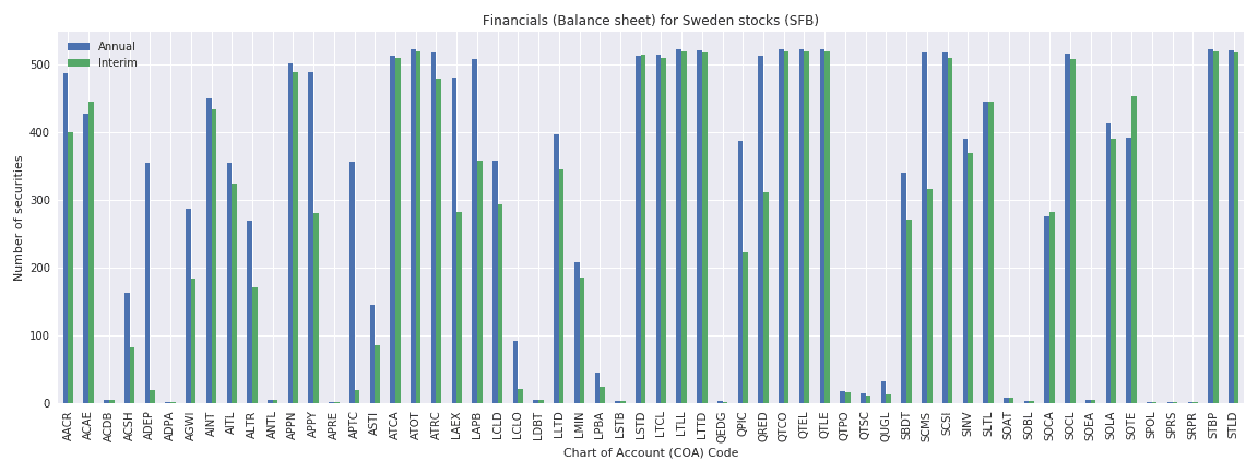 Sweden Reuters financials balance sheet