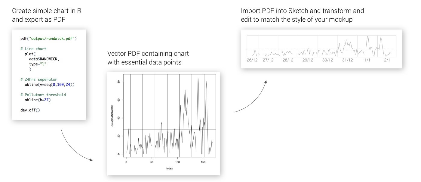 Top Tips for Data Accessibility - Material Design