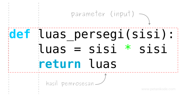 Fungsi retrun python