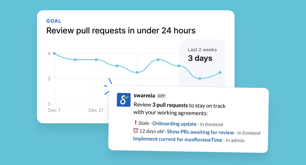 Pull request review time working agreement chart and a reminder sent to Slack