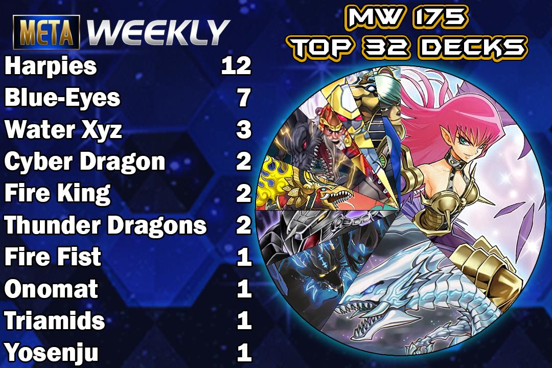top32graph
