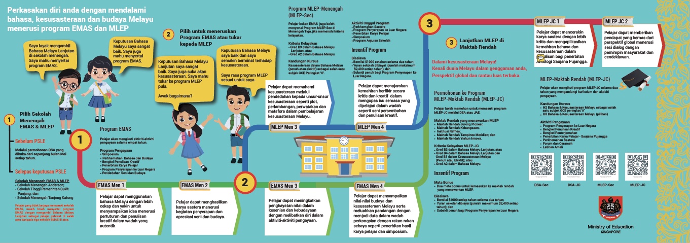 Pendidikan Bahasa Melayu Sekolah Menengah