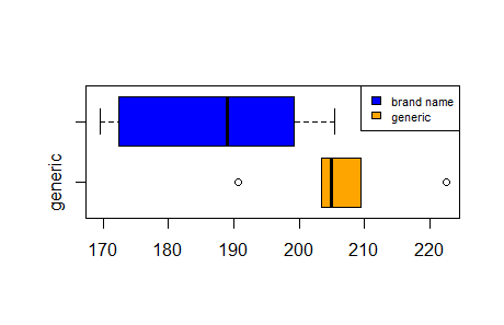 TI-Nspire vs. R Statistics 4