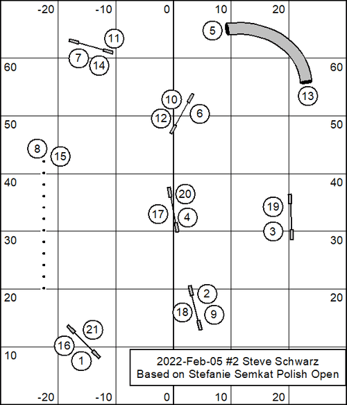 Practice Sequences Based on Stefanie Semkat's 2022 Polish Open Large