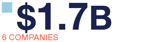1-7_6companies