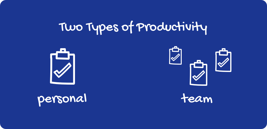 Two Types of Productivity Image