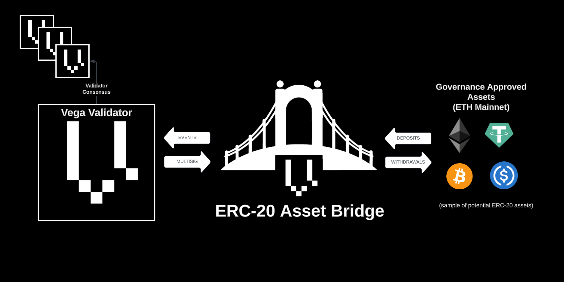ERC-20 asset bridge diagram