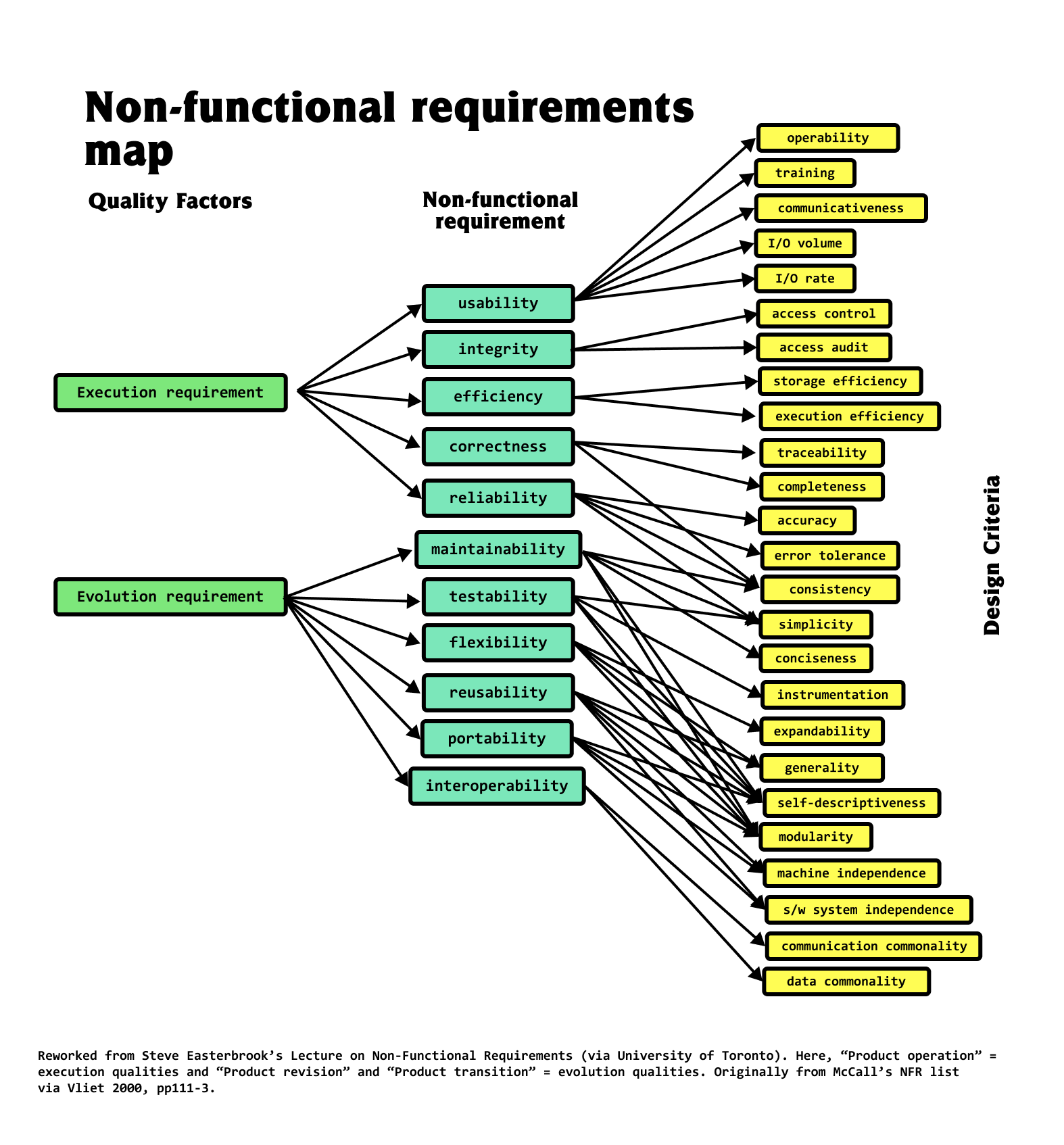 Non Functional Requirements with Examples Khalil Stemmler