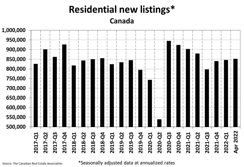 National Residential Statistics National Residential Statistics